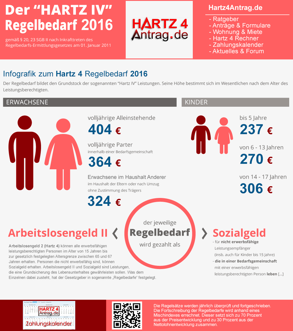 Infografik Regelbedarf / Regelsatz 2016